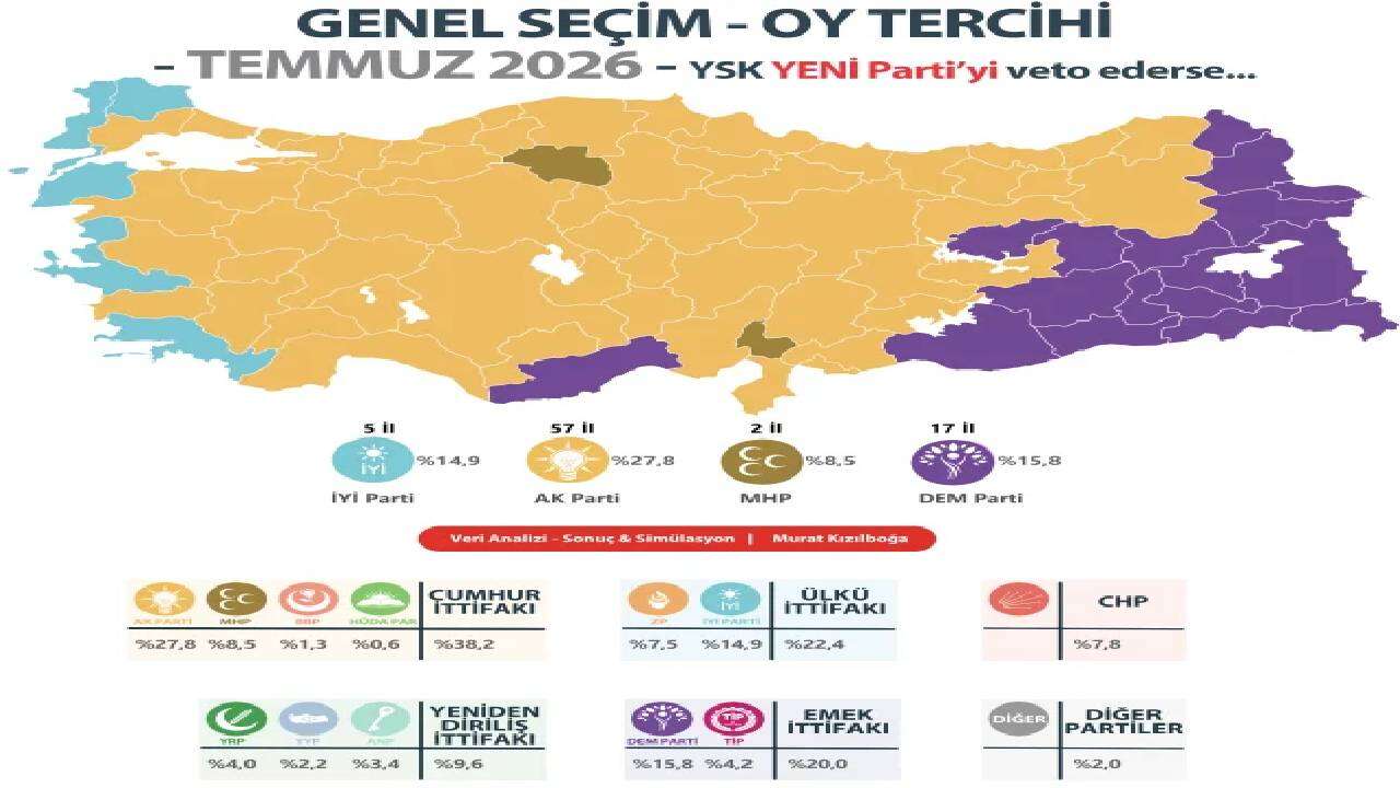 Son anket siyasetteki tüm hesapları alt üst etti: "Yeni Parti" sahneden çekilirse sandıktan ne çıkar? İşte o tablo! 2